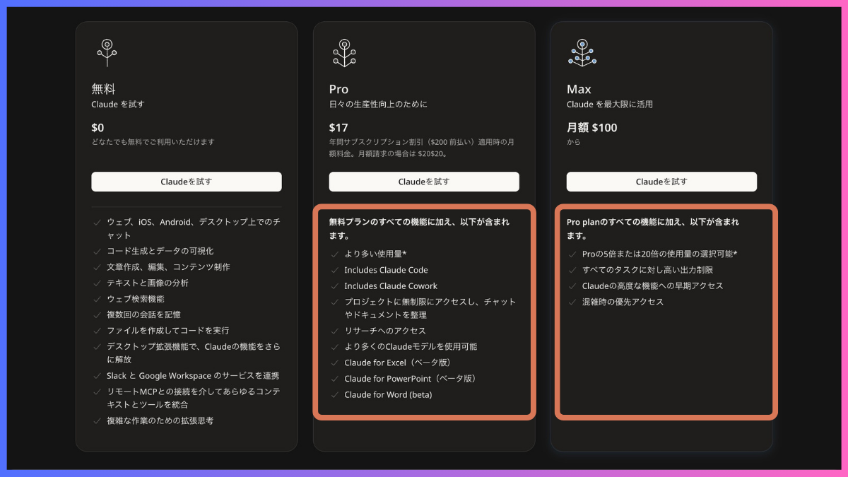 Claude無料・Pro・Maxプランの機能比較表