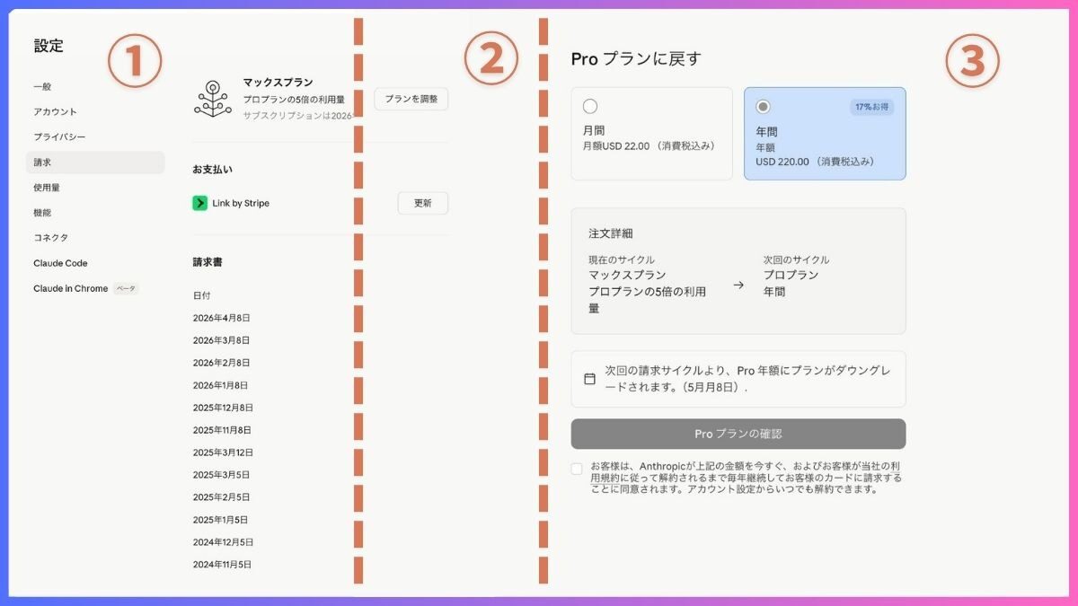 MaxからProへダウングレードする操作画面