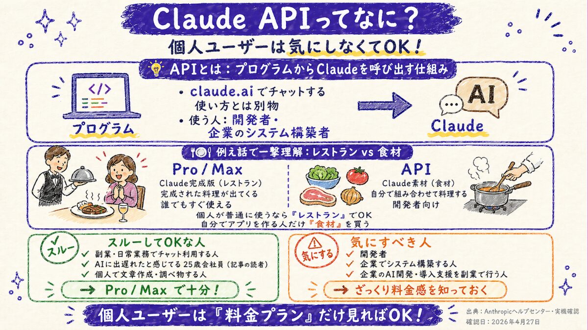 Claude APIの仕組みを図解した解説